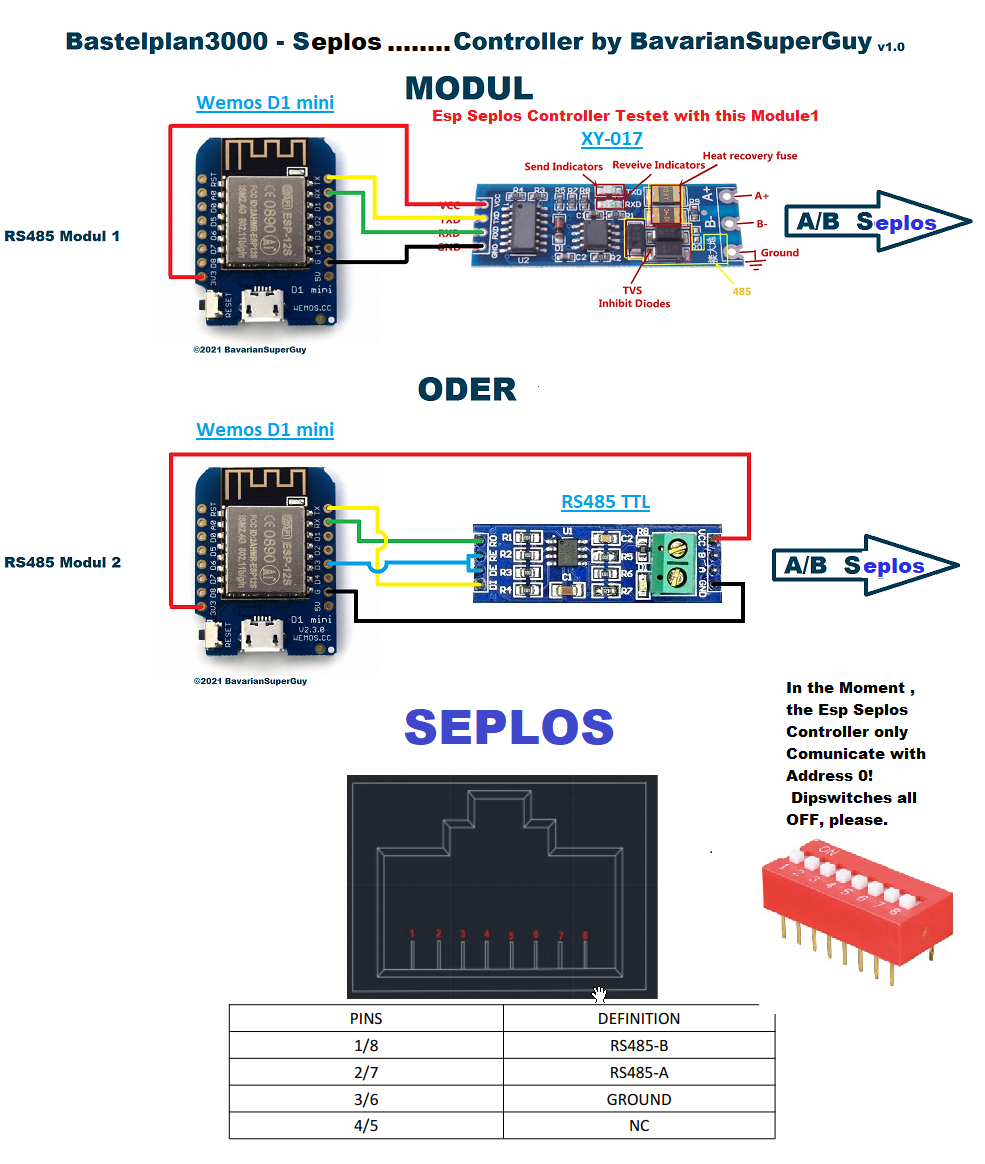 Seplos Controller by BavarianSuperGuy