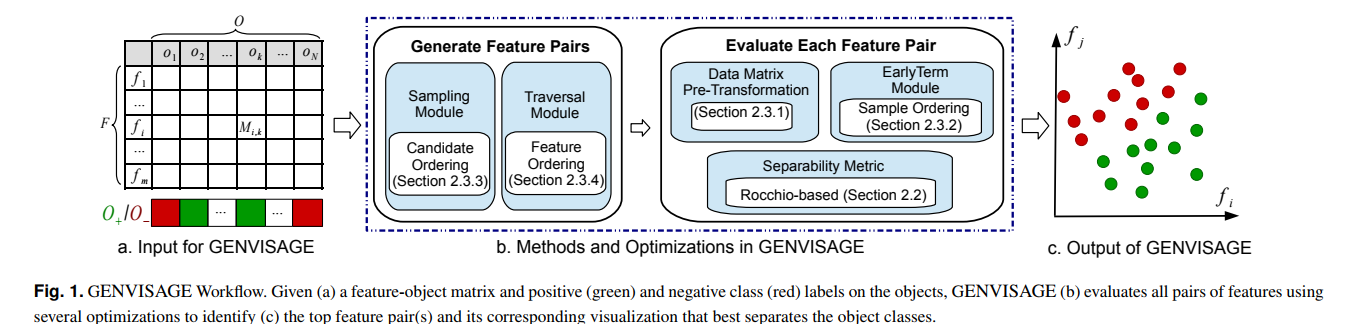 Method Overview