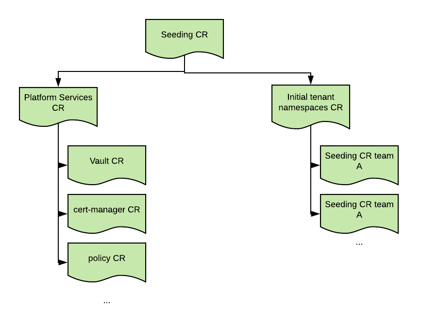 Gitops-hierarchy.png