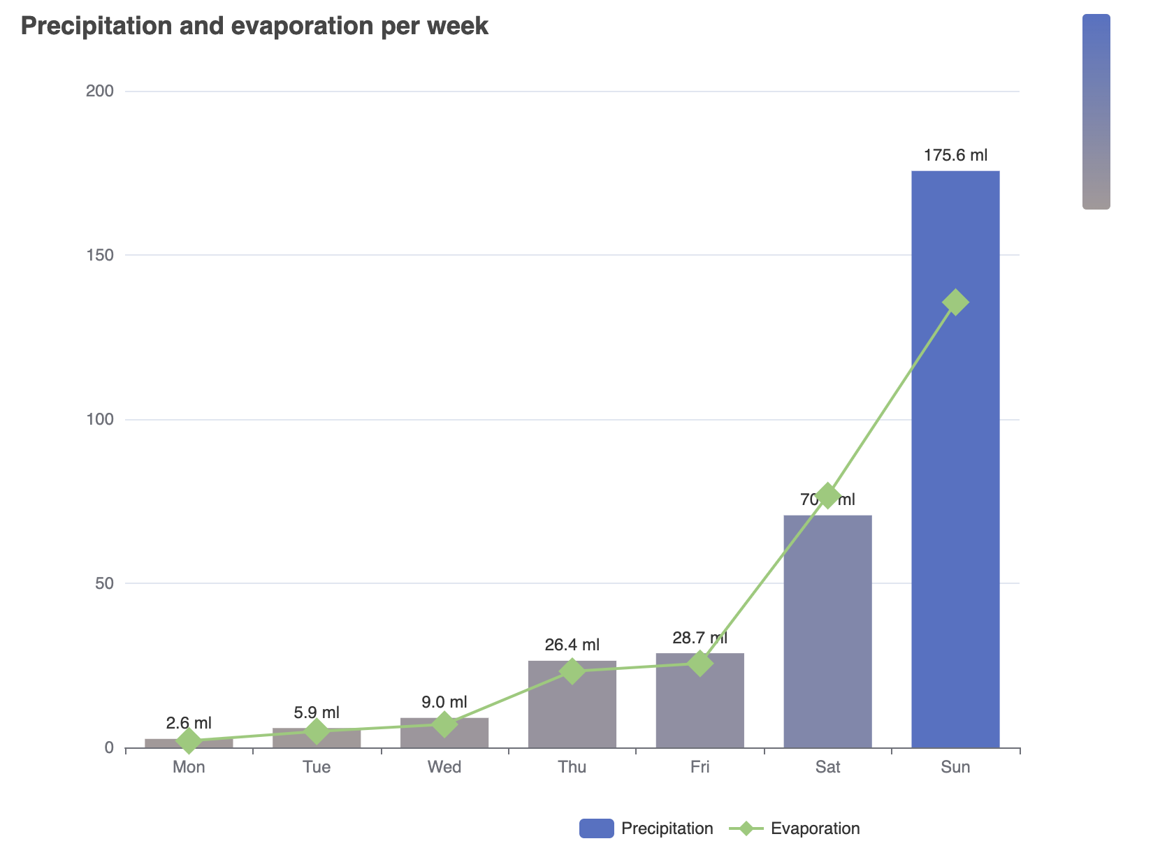 kandy-echarts example