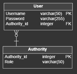 authorization-schema.png