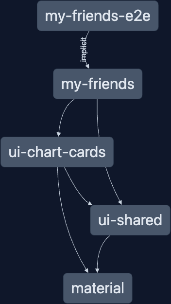 WatchUrNetwork NX Dependencies