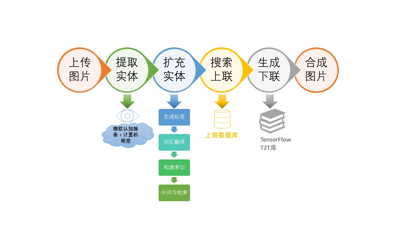 程序结构图