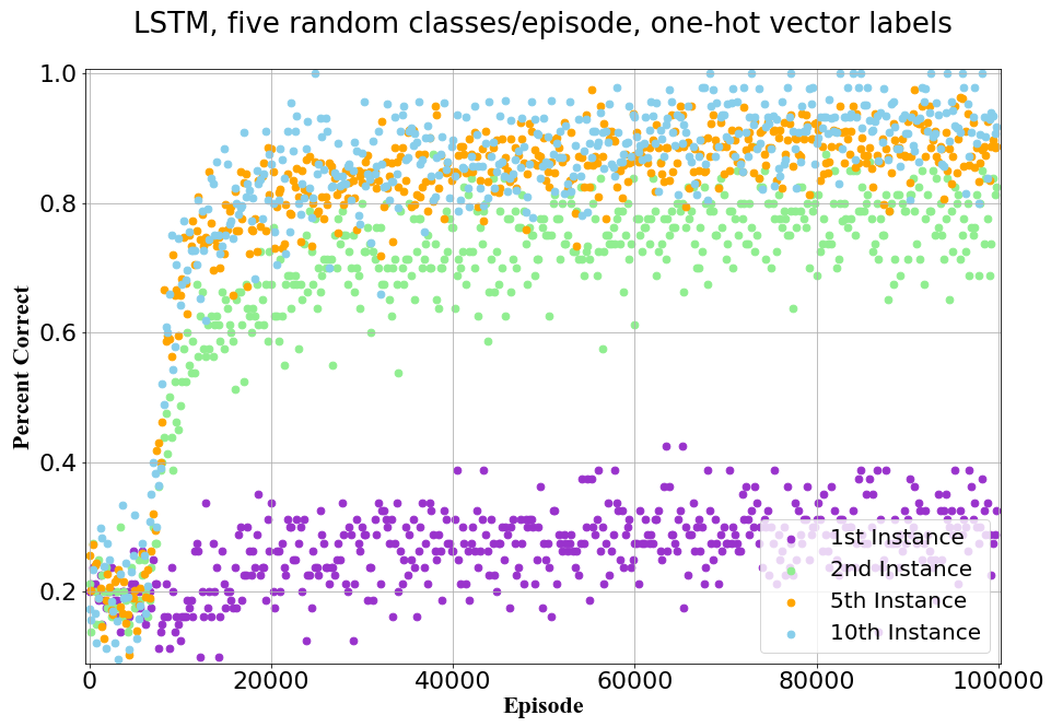 LSTM