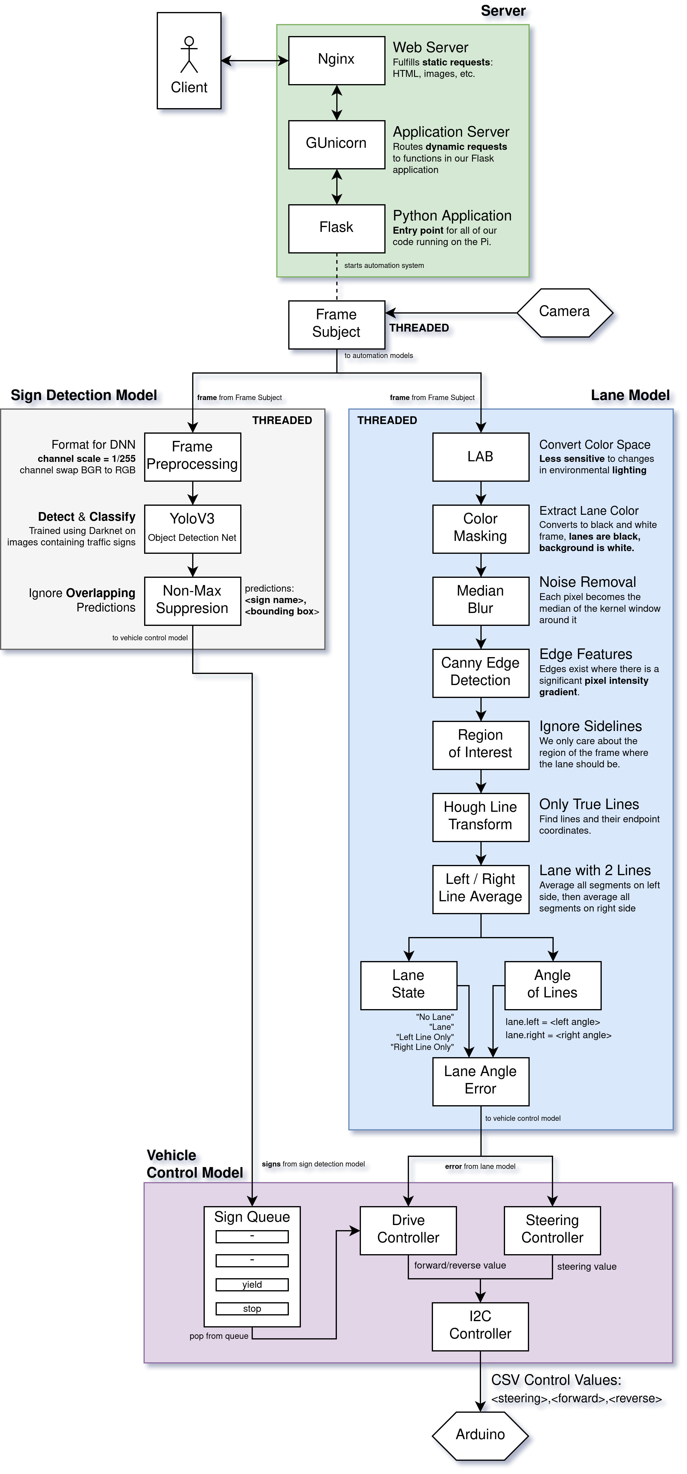 ./server/README.org.d/figure/FrostAVSystem.png