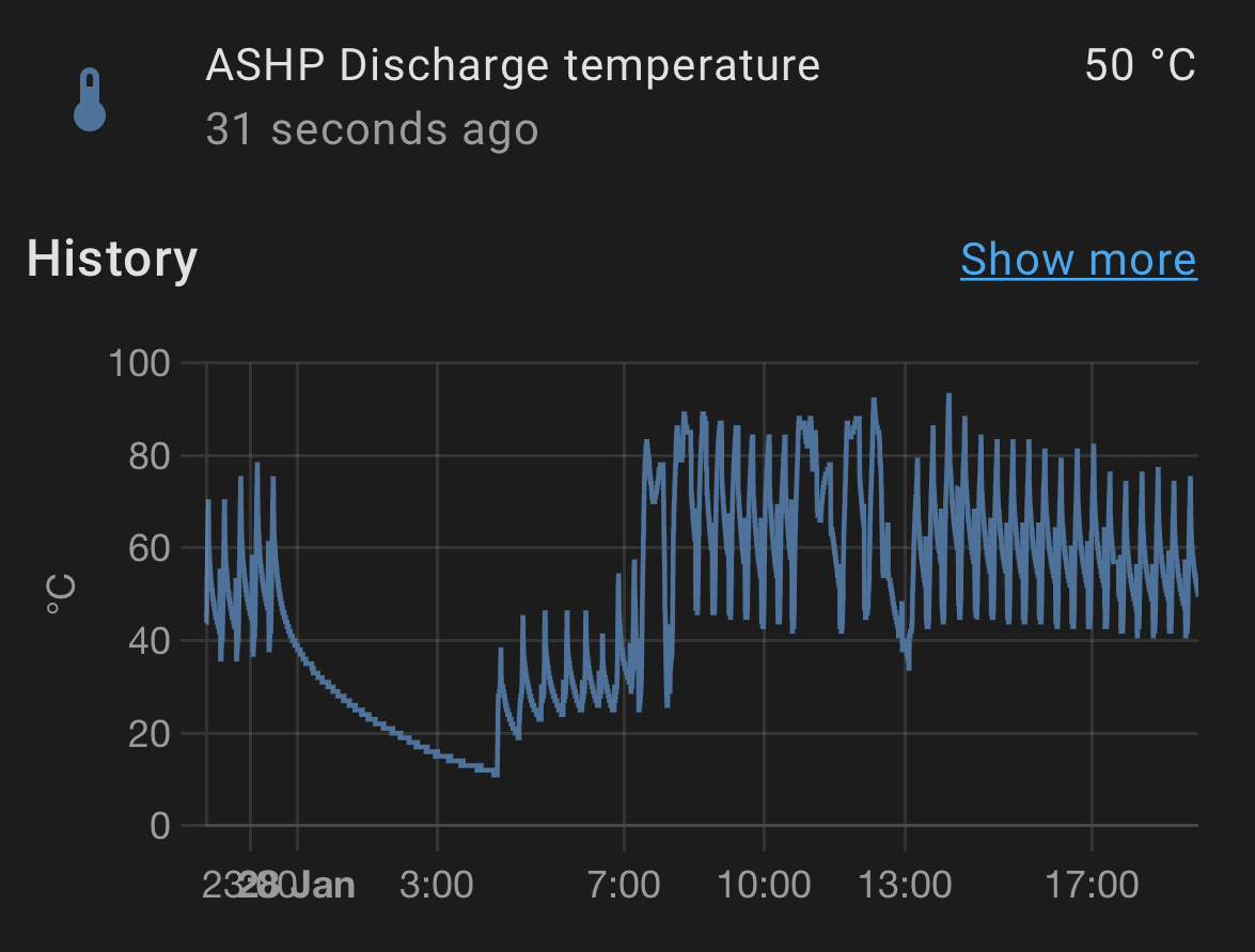 Home Assistant graph