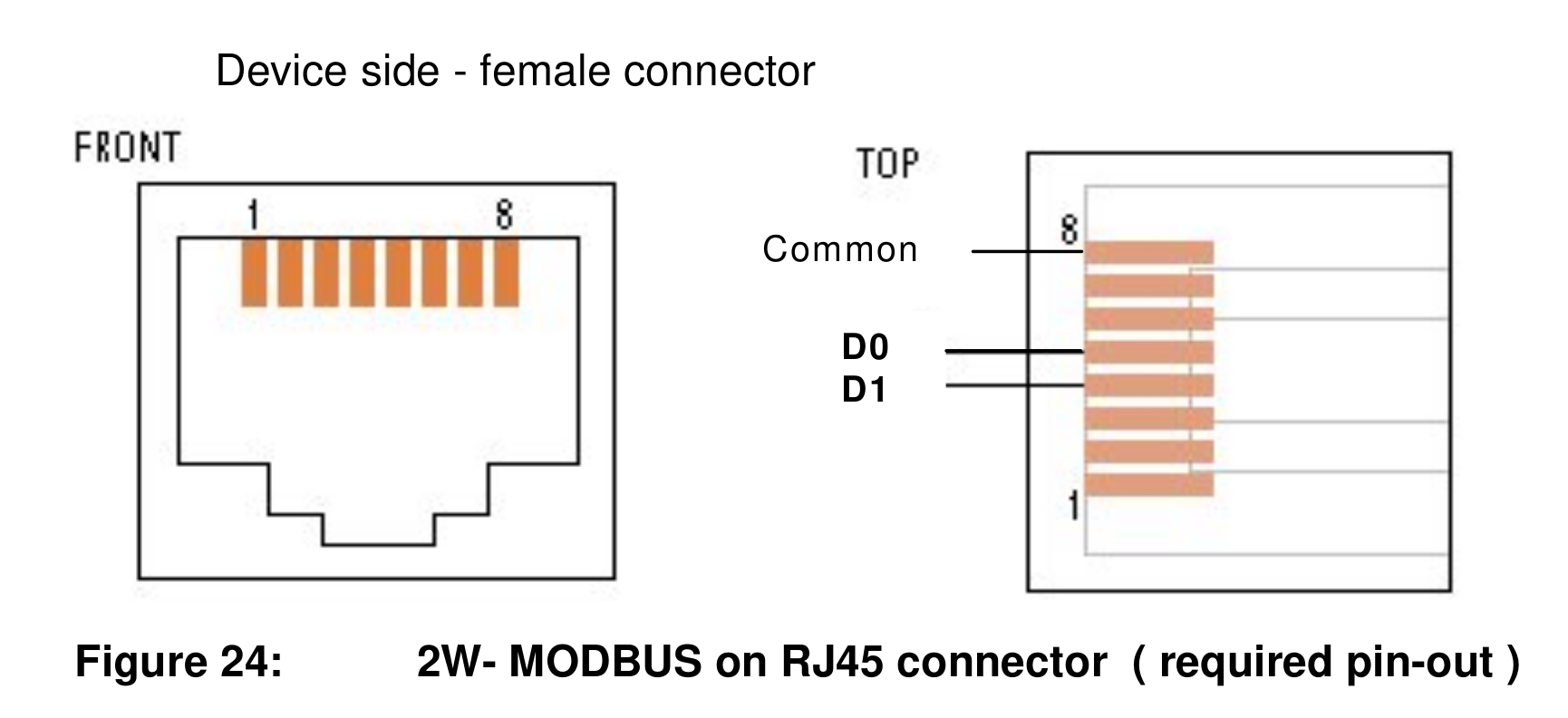 Modbus RJ45 pinout