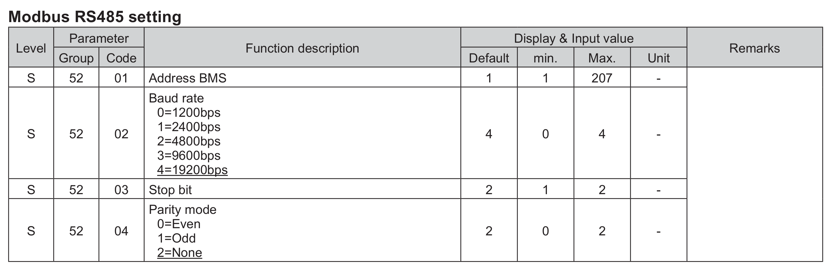 Modbus settings