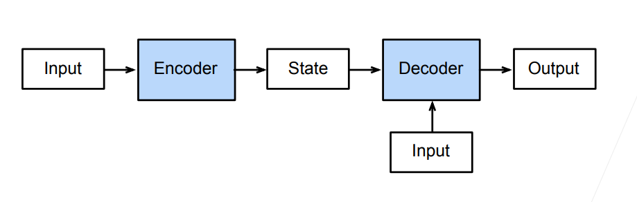 encoder-decoder