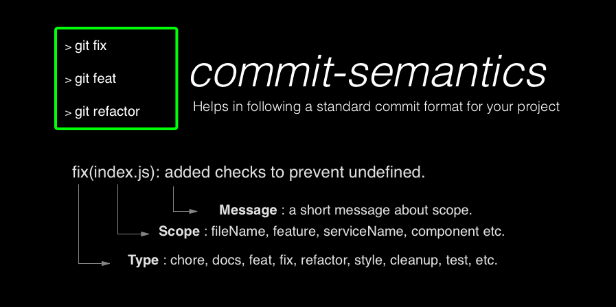 commit-semantics