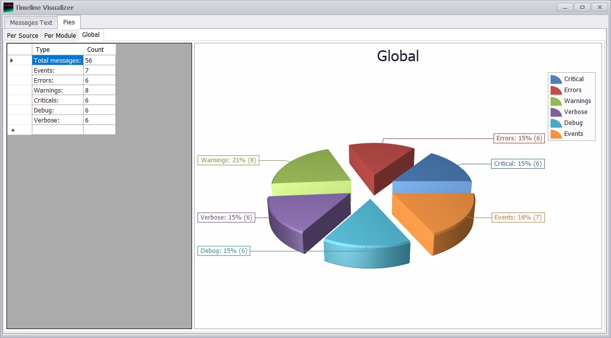 Pie Charts