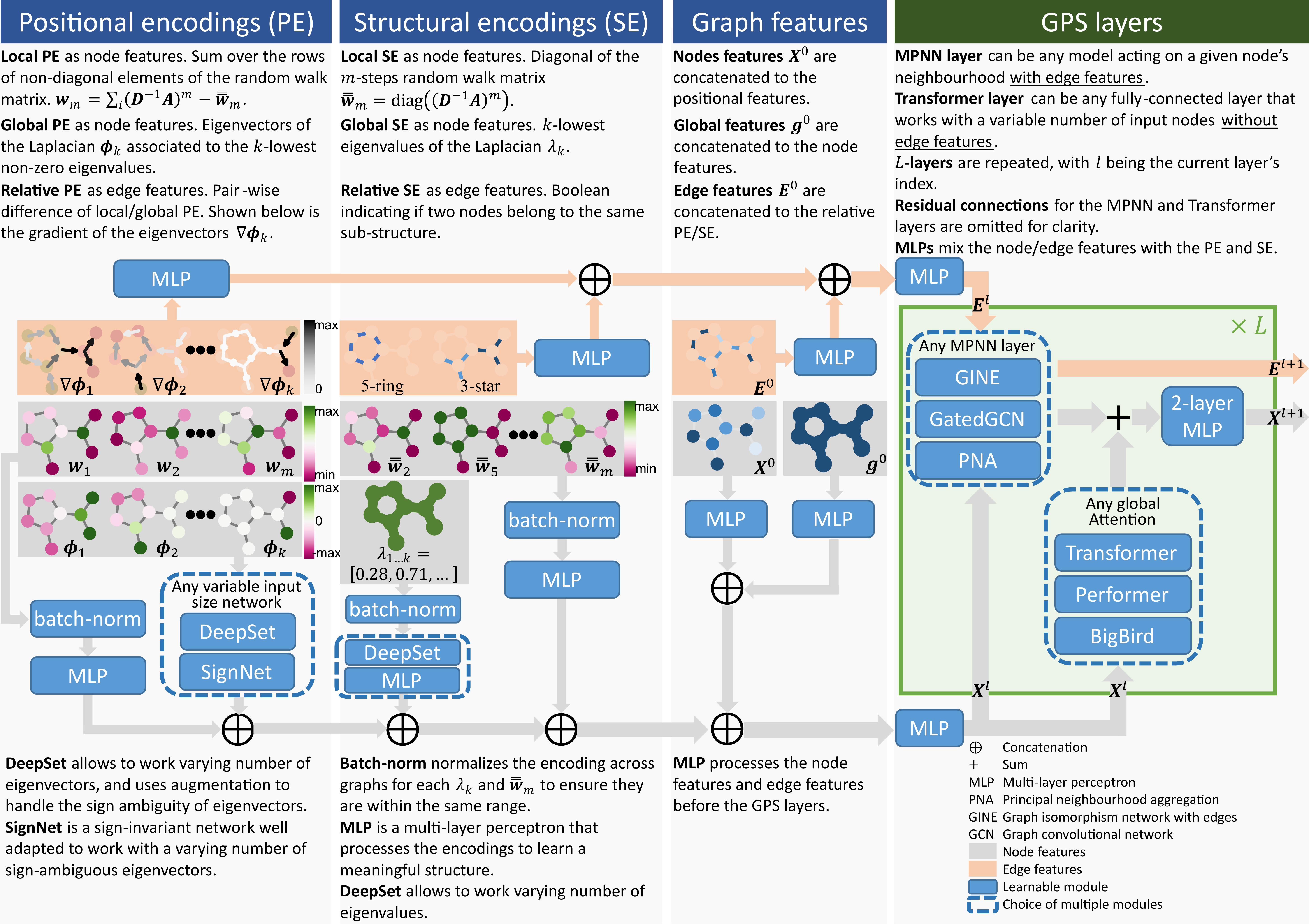 HGNet-viz