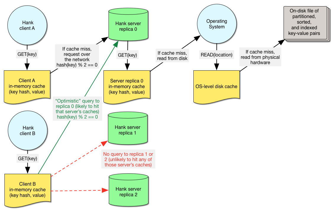 caching diagram