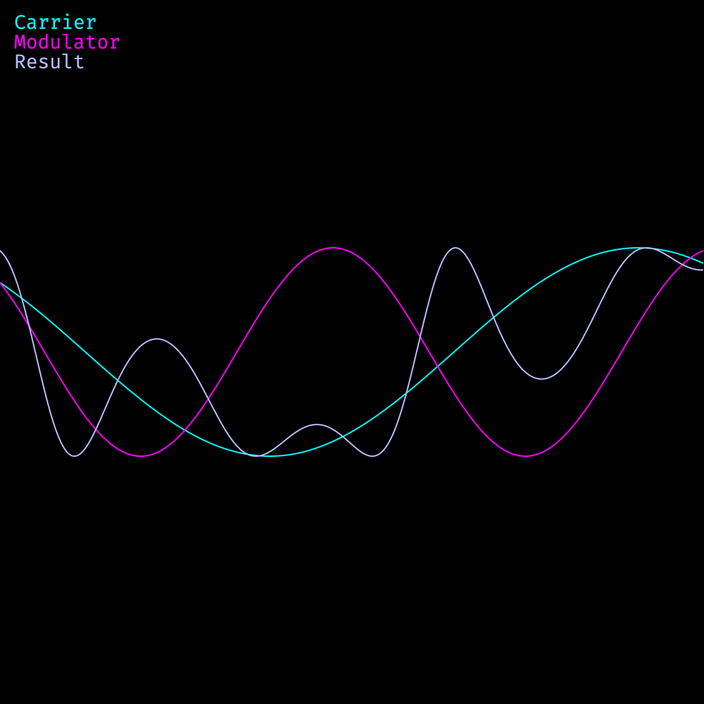 wFrequencyModulation-6e1c6.png