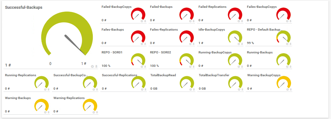 PRTG-VeeamBRStats