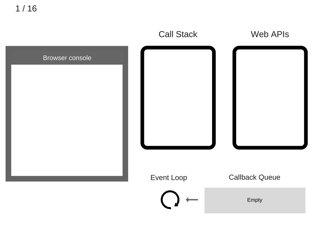 Event Loop