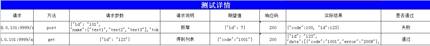 没有使用模糊测试的测试报告