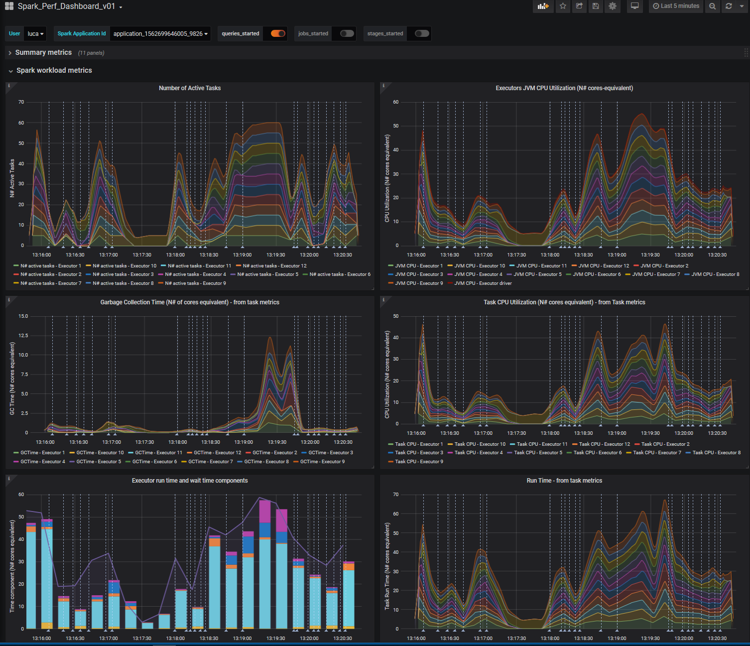 Graph: Grafana dashboard with query start time annotations