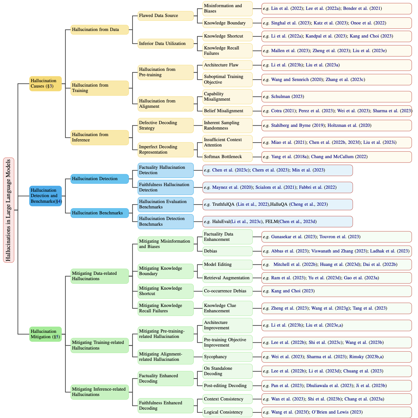 taxonomy