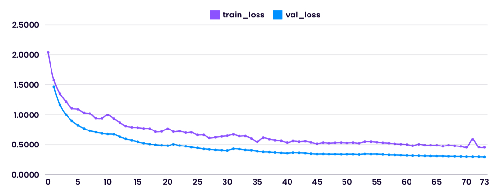 Mozilla Loss