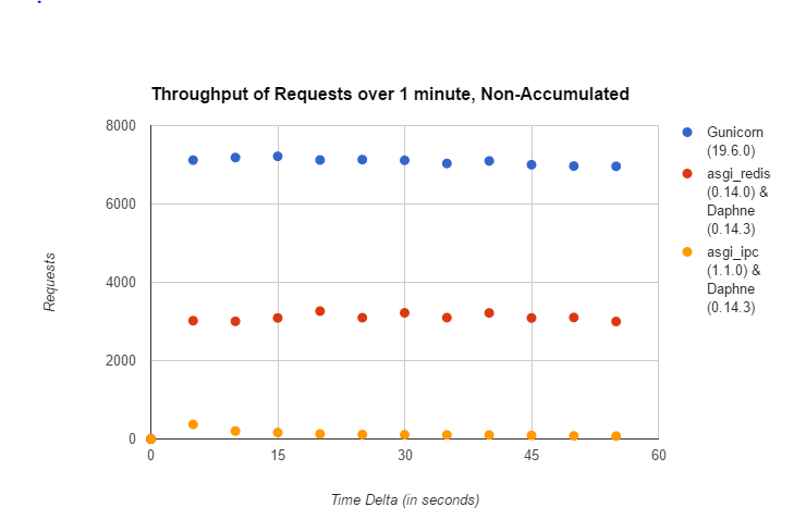 channels-throughput.PNG