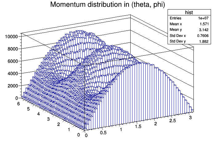 Output of AngDist unit test