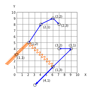 Interaction with sensitive detector