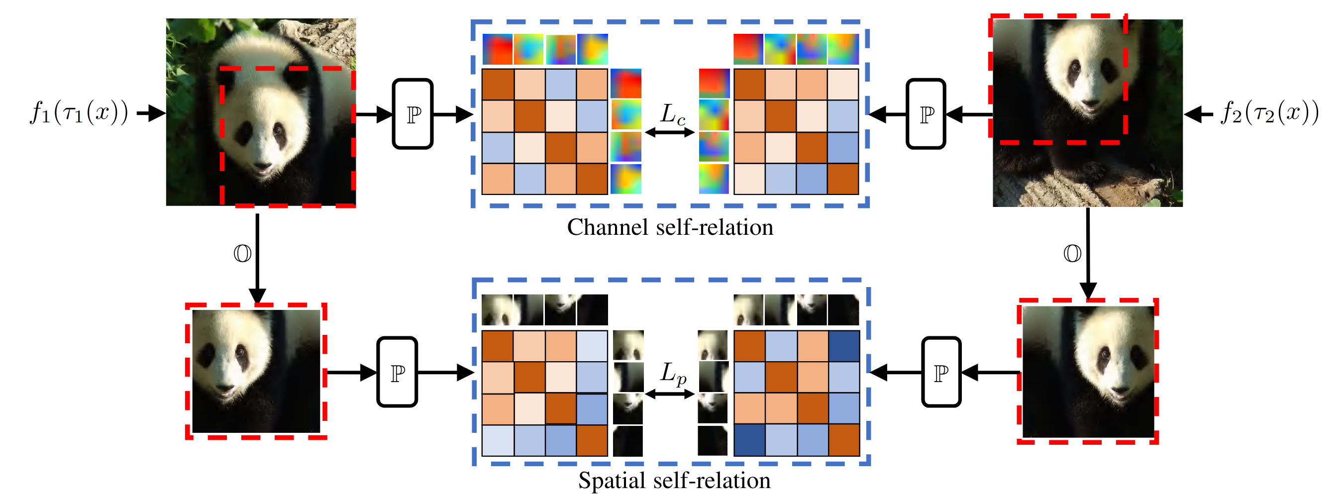 SERE framework