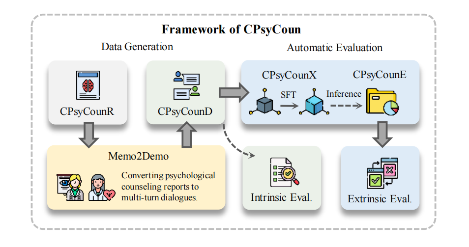 Framework