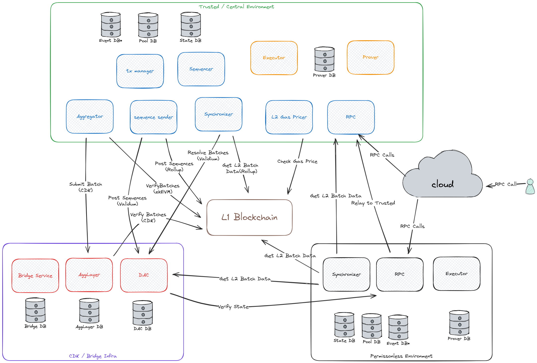 Architecture Diagram