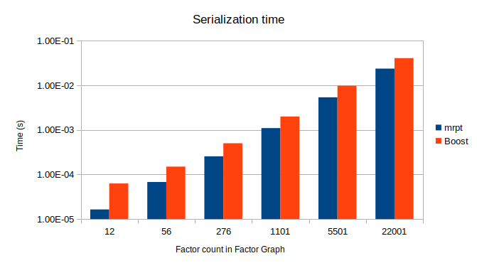 profiling-ser