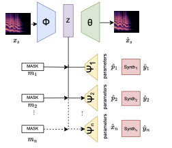 Multi-Task ASP Diagram