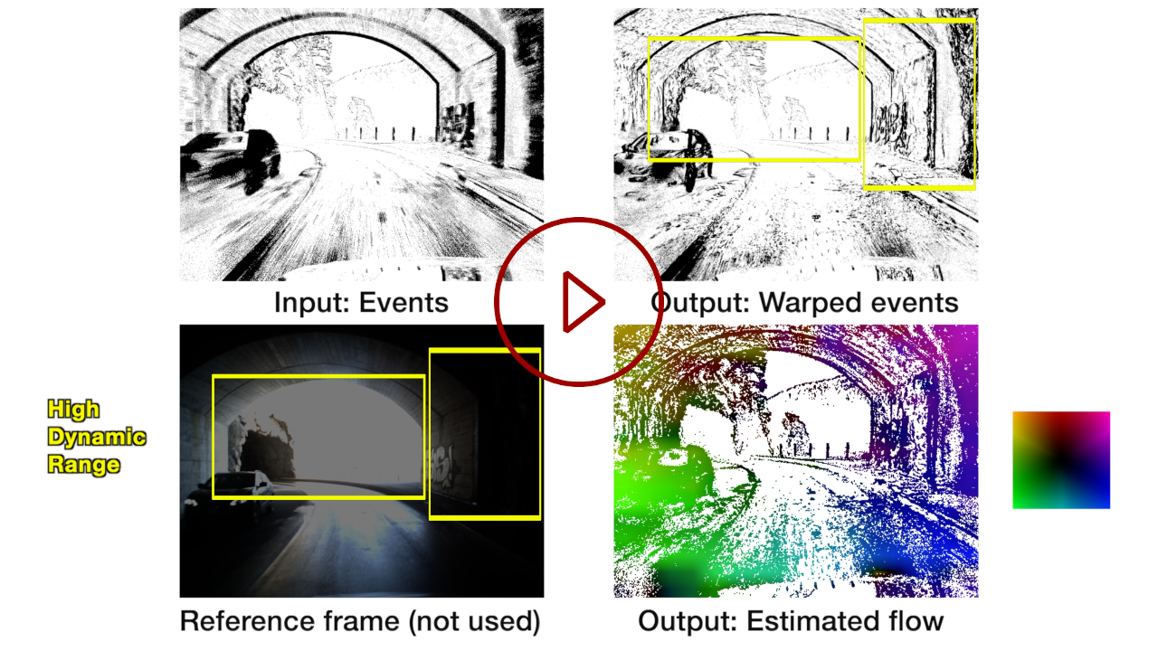 Secrets of Event-Based Optical Flow