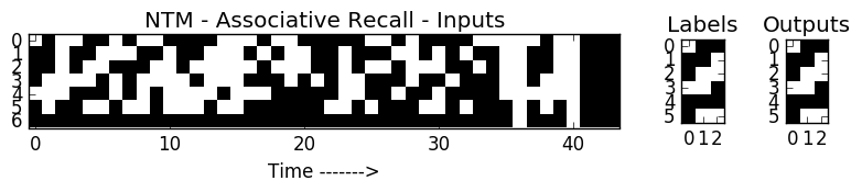 Neural Turing Machine Associate Recall Task - Seq len=12 items