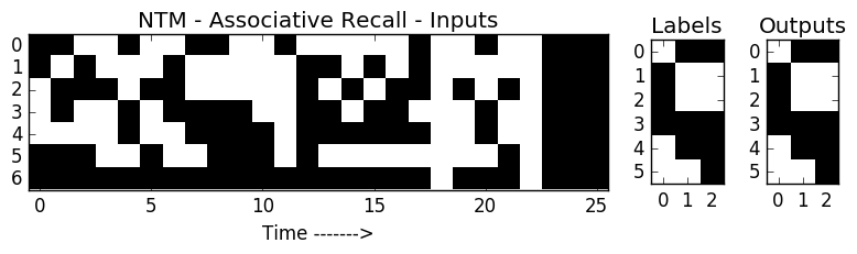 Neural Turing Machine Associate Recall Task - Seq len=6 items