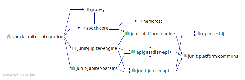 dependencies diagram