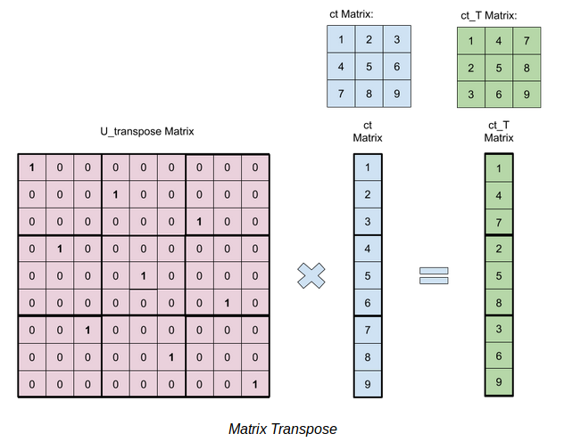 Matrix Transpose Img