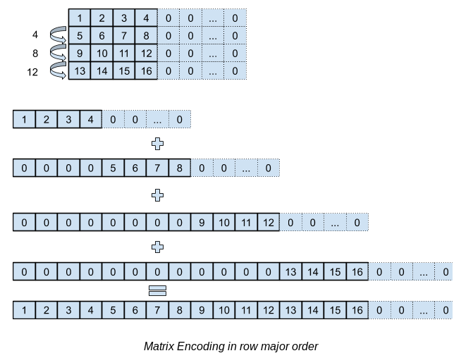 Matrix Encode Img