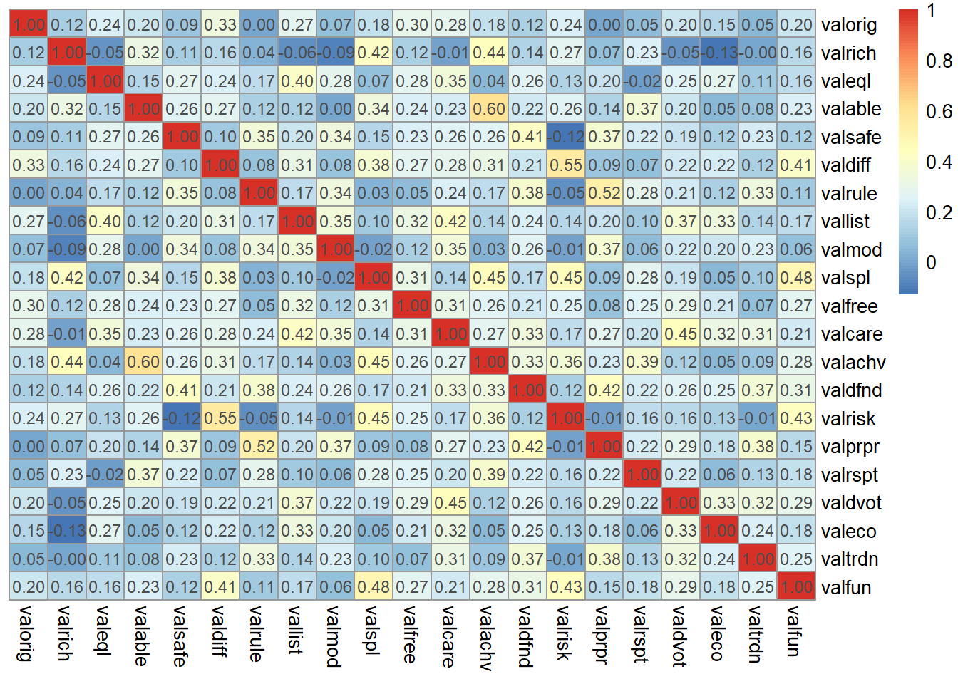 psych correlation matrix