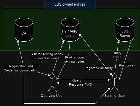 Diagram of the Scheme