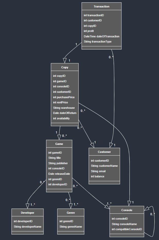 schema