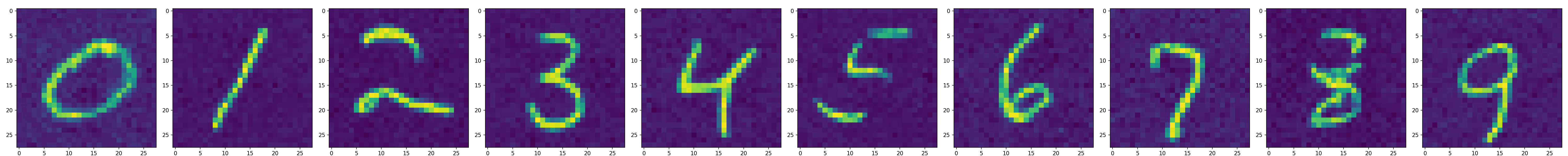 MNIST samples with classifier-free guidance