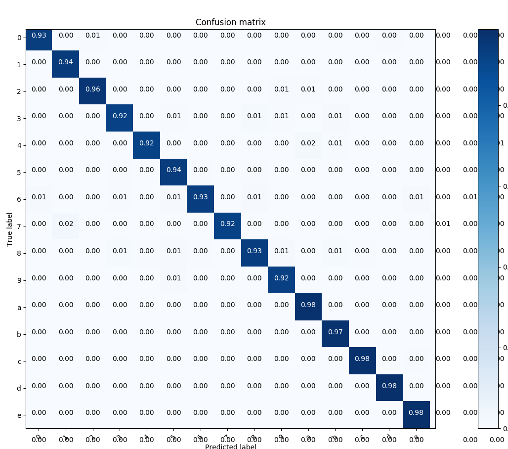 evaluation_confusion_matrix