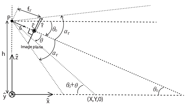 IPM_Model_Side_View