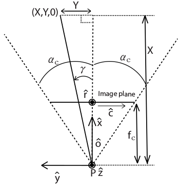 IPM_Model_Top_View