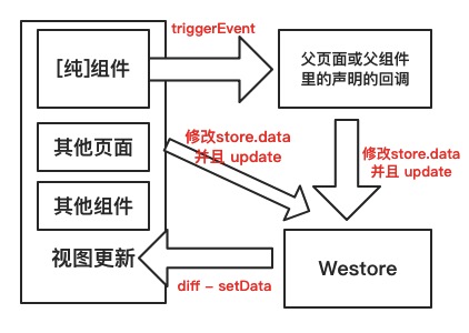 data-flow