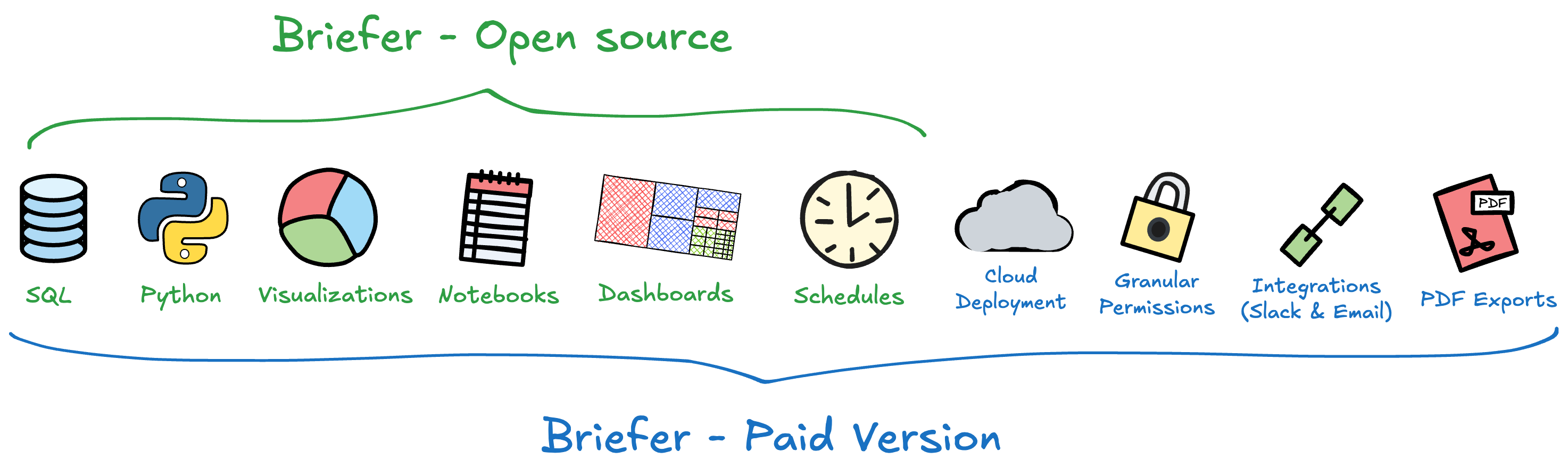 Briefer usage diagram