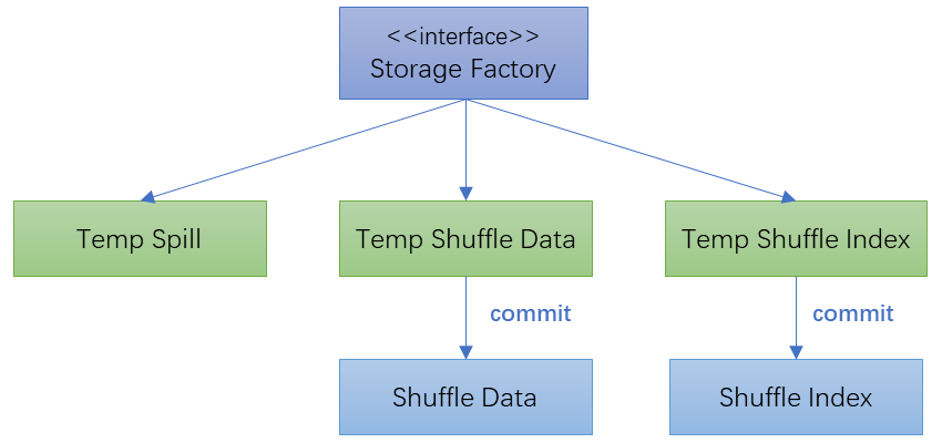 File Usages