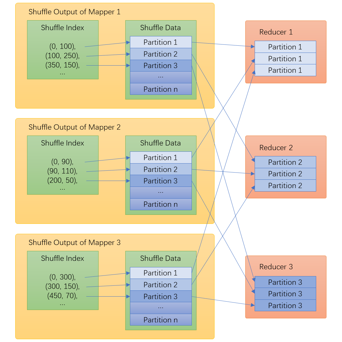 Shuffle Diagram