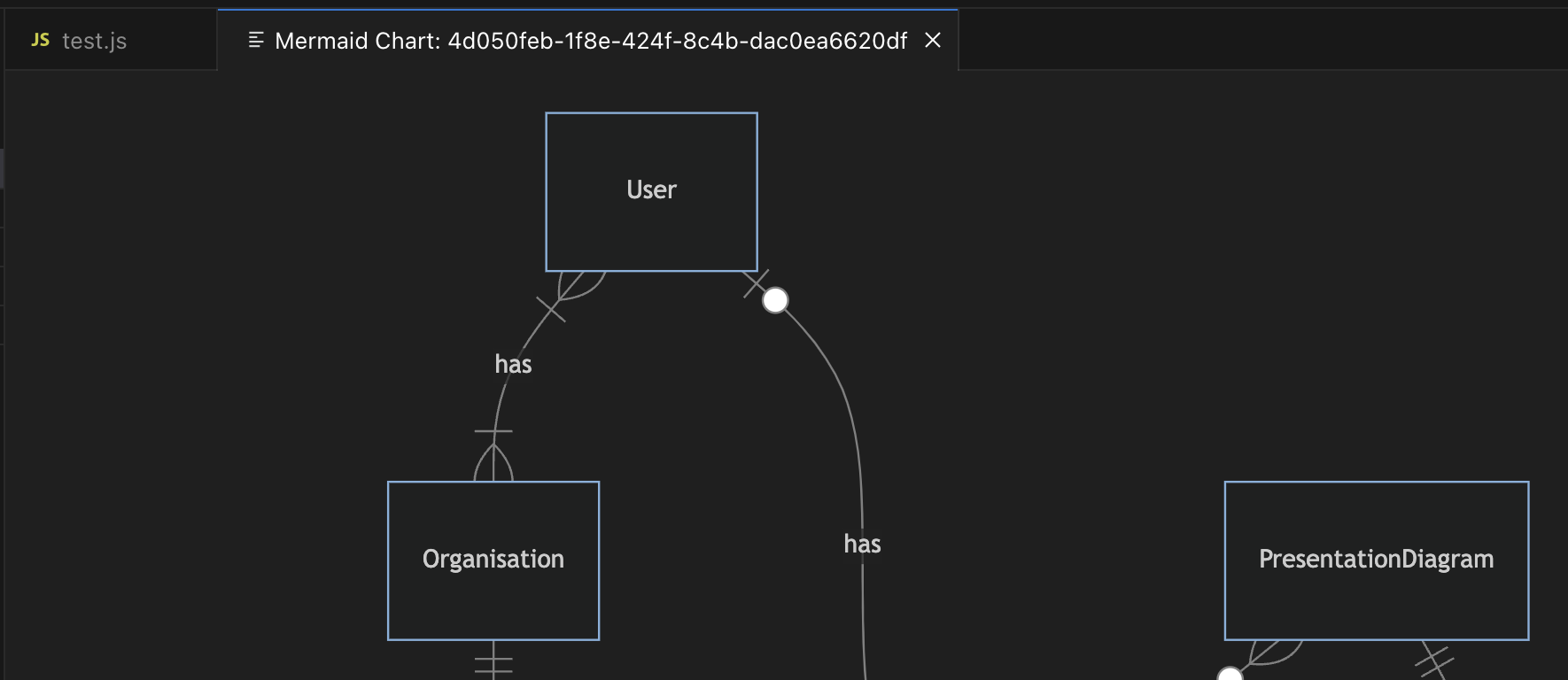 Image illustrating the diagram view